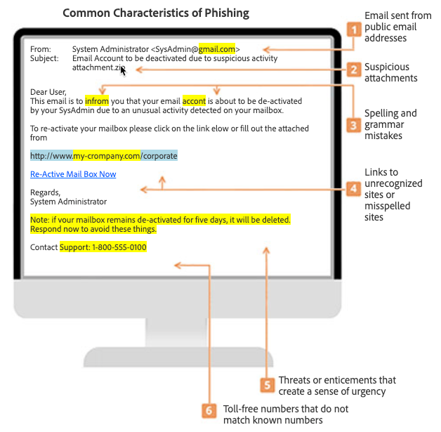 Cybersecurity Awareness Episode 4: Phishing and Ransomware