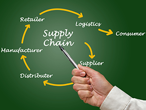 Is Your Supply Chain Resilient?