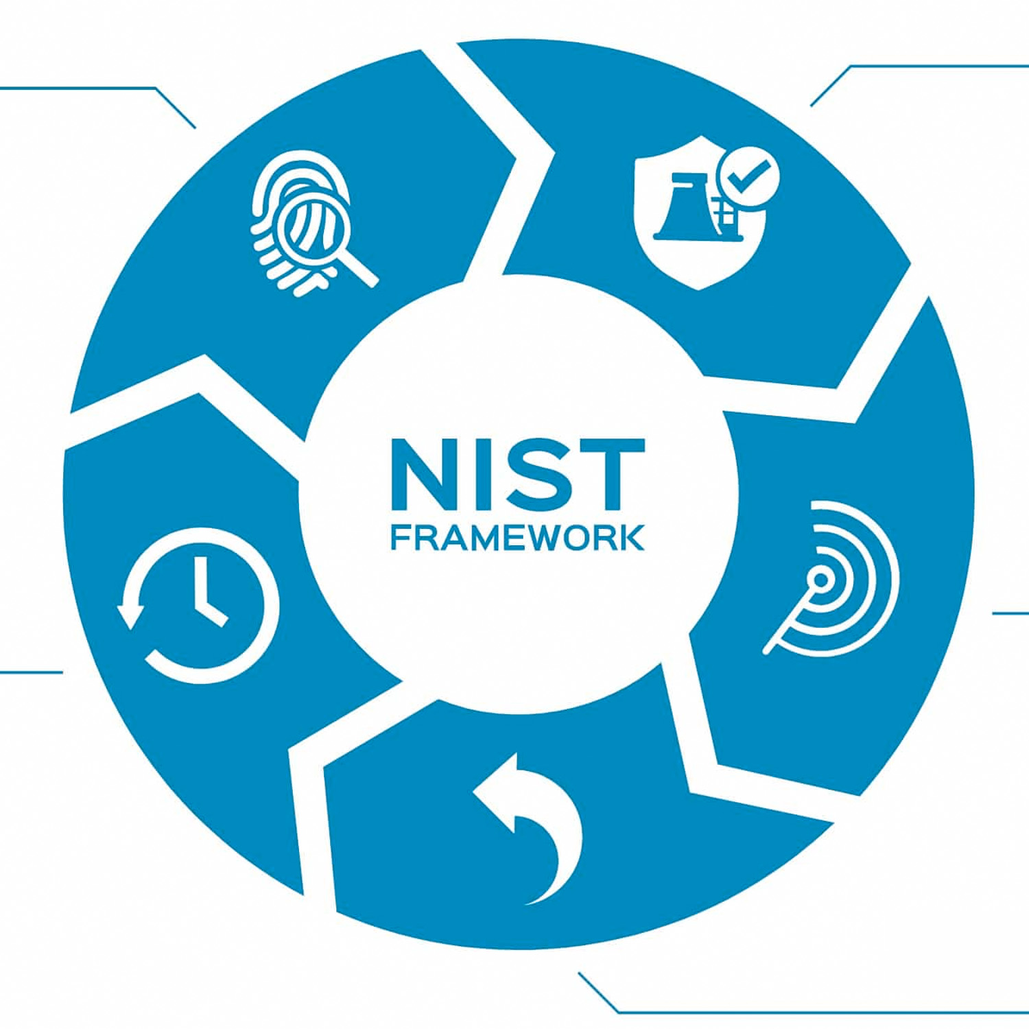 Strategic Cyber Risk Management with NIST CSF: Safeguarding Your Business from Cyberthreats