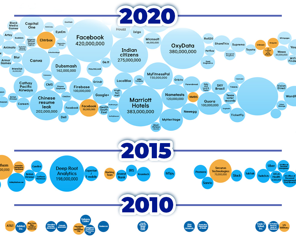 The Astronomical Growth in Successful Breaches Around the World